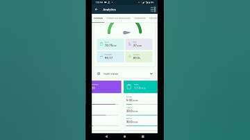 Esic sso Free mock PM, How to Get 99% everytime