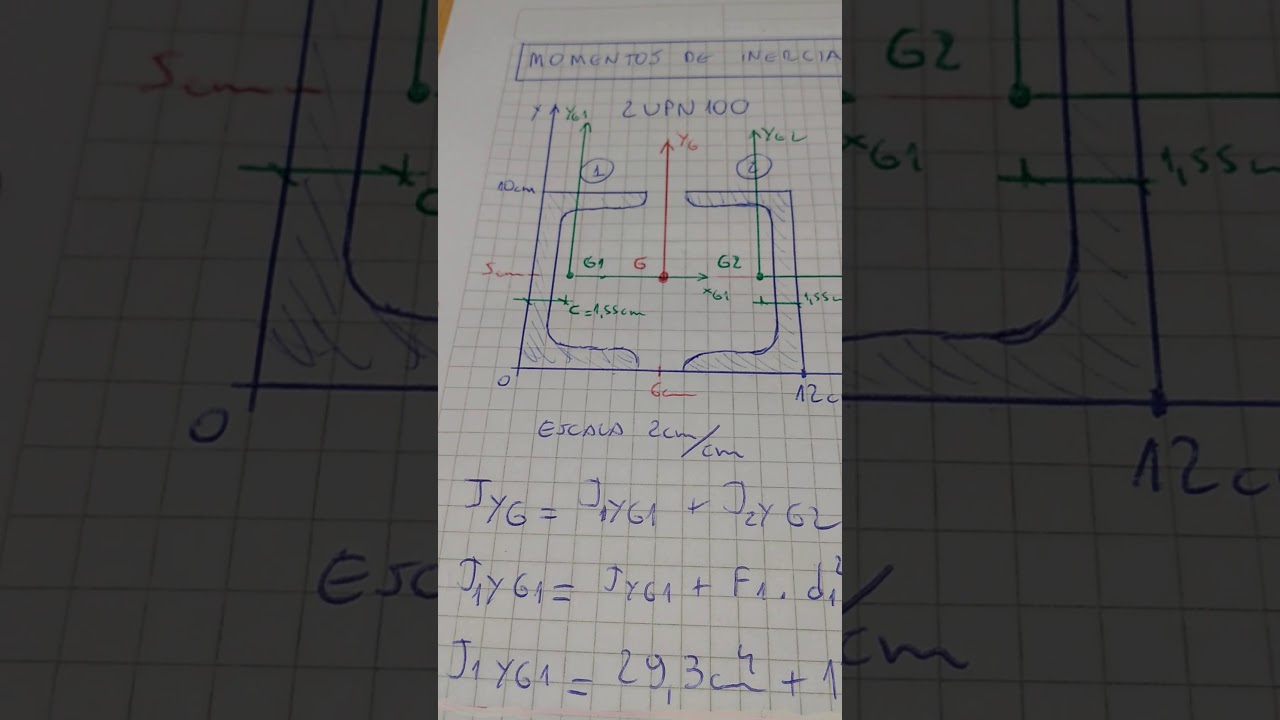 Momentos de inercia de una columna formada por dos UPN