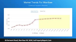 26 Derwent Road, Werribee VIC 3030 | AuPropertyReport.Com