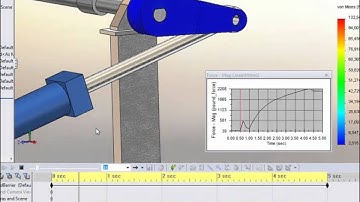 Solidworks simulations Stress Recovery