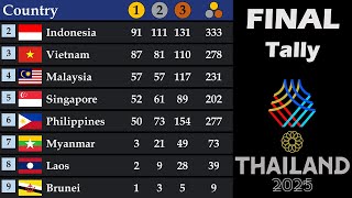 SEA Games 2025 Medal Tally | Final Standings | Country Rankings