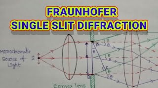 Fraunhofer single slit diffraction