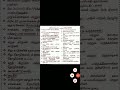 பதினோராவது அட்டவணை (பிரிவு 243G)?Eleventh Schedule (Section 243G)tnpsc4/llaa/UPSC/TET/SET?