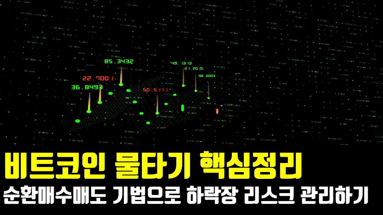 비트코인 물타기 핵심 정리 - 순환매수매도를 통한 하락장 대응 방법 - YouTube