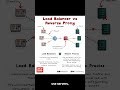 You're Killing Your App Load Balancer vs  Reverse Proxy 💀 #systemdesign  #techfails #developer