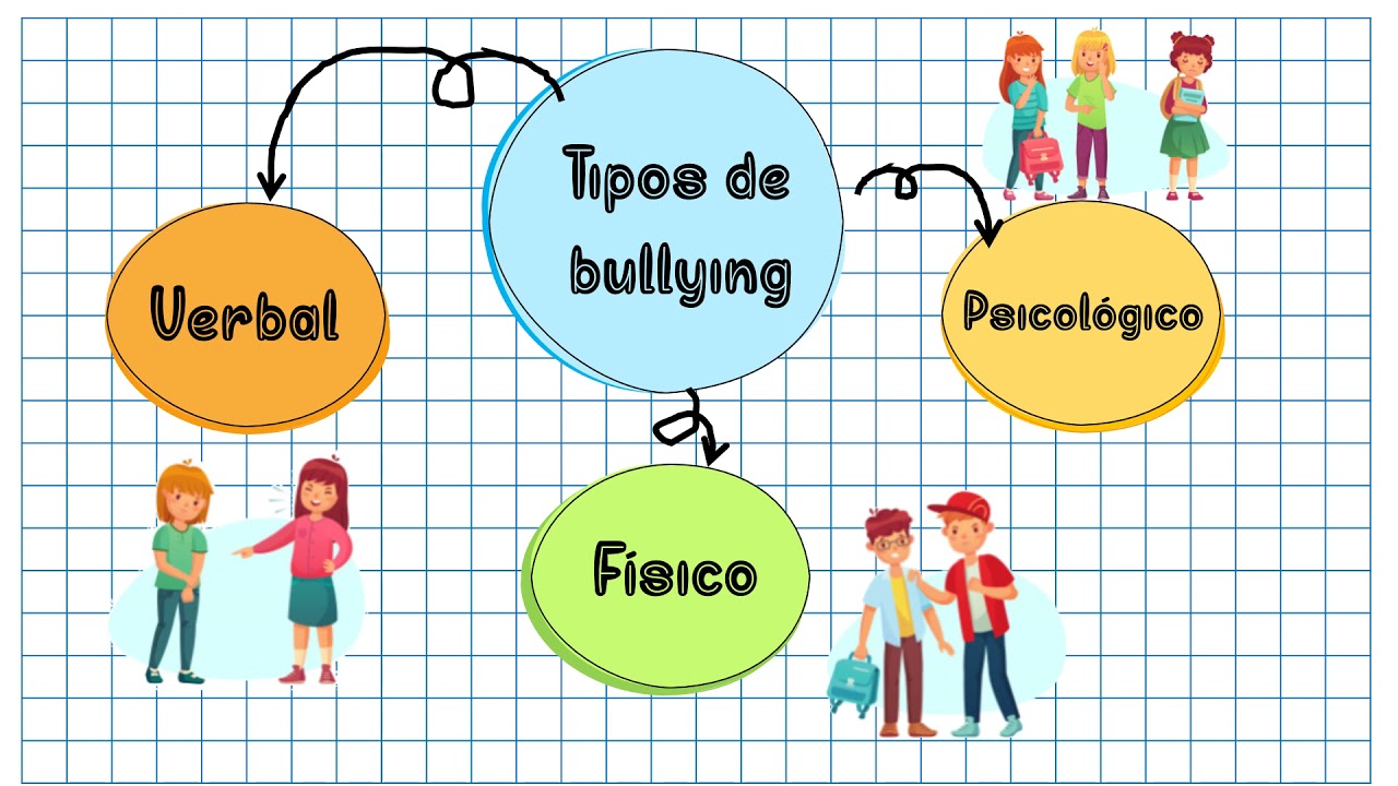 Elaborar un tríptico para prevenir el Bullying - thptnganamst.edu.vn