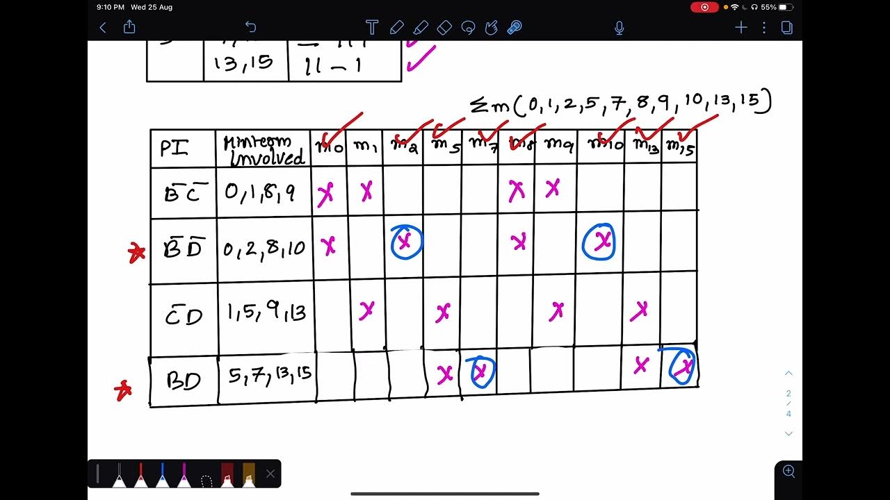 Quine McCluskey Example 6 by ALIAS GEORGE NIT CALICUT - YouTube
