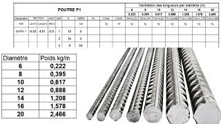 métré d'acier d'une poutre