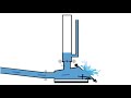 Aidfi technologies  ram pump animation