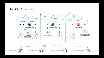 MCAS webinar: Extending real-time monitoring & controls to any app