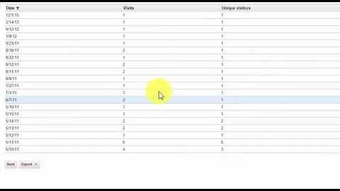 How to use the Site Statistics tool in Sakai