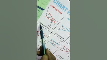 descending Triangle pattern  breakout#chartpattern#descendingtrianglepattern#candlestickpattern