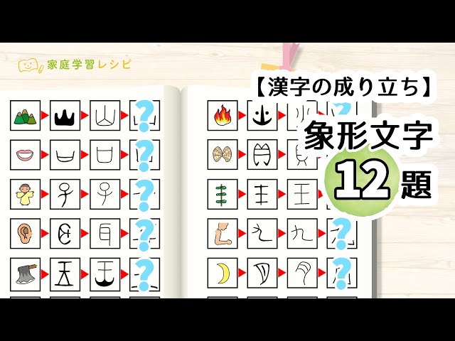 漢字成り立ちクイズ