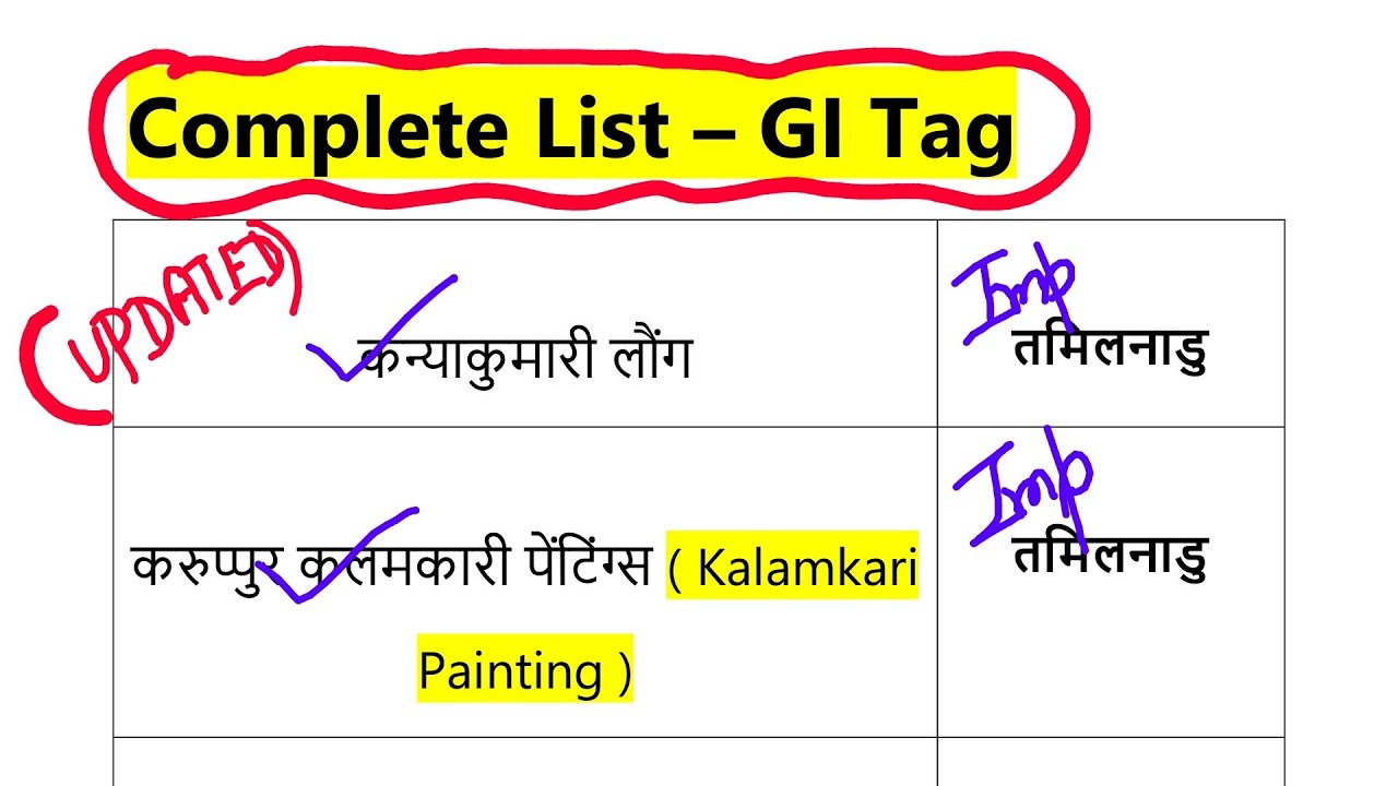 GI Tag 2021 important GI Tag GI Tag Questions GI Tag GK Trick Latest GI Tag GI Tag