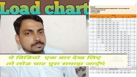How to check crane load chart