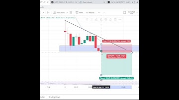 descending triangle pattern (कैसे ट्रेड करें) #shorts #chartpatterns