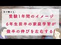 【最新情報は改訂「サピックス生 6年前半は何をすべき？（概要欄/コメント欄にリンクあり）」をご覧ください】 『受験学年1年間のイメージと6年生前半にやるべきこと』