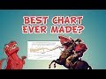 The Best Graph Ever Made? #Minard #Napoleon #DataViz