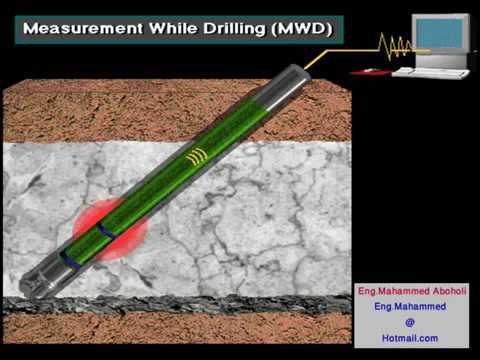 MWD Measurement While Drilling