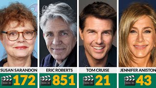 Celebrities and the Number of Movies They’ve Appeared In