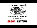 Альтернативный волновой анализ.  Обзор СNY/RUB от 02 июня 2022