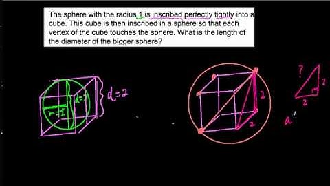 Spheres inscribed in cubes