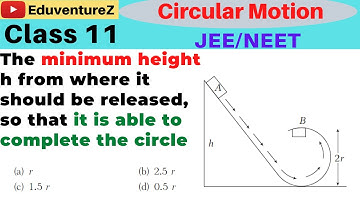 A block is released from rest at the top of an inclined plane which later curves into a circular tra