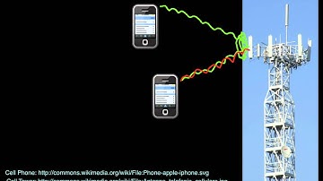 Fourier Analysis: Introduction