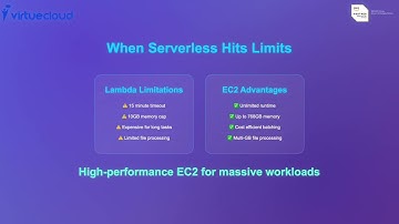 AWS Serverless Architecture Tutorial | Hybrid Lambda + EC2 + Fan-out Design