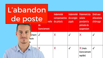 Quels sont les conséquences d'un abandon de poste ?