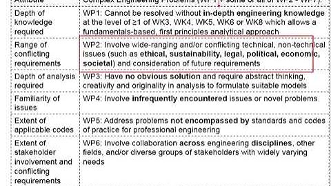 1.24 Complex Problem Solving (WP) 2