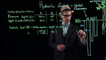 Groundwater: hydraulic gradient in nested piezometers