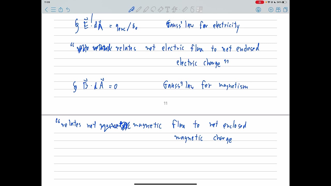 สมการแมกซ์เวลล์ (maxwell's equations) ในวิชาแม่เหล็กไฟฟ้า (electromagnetics) คืออะไร