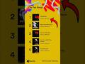 Your Spotify TOP Song Explained 🎧