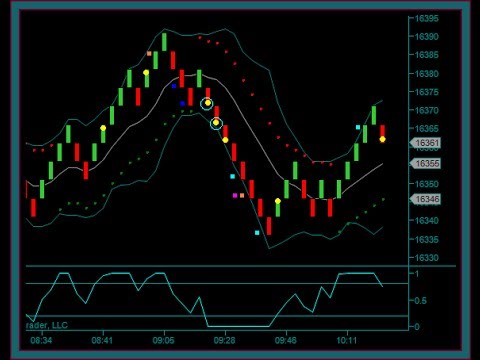 Renko Charts Day Trading