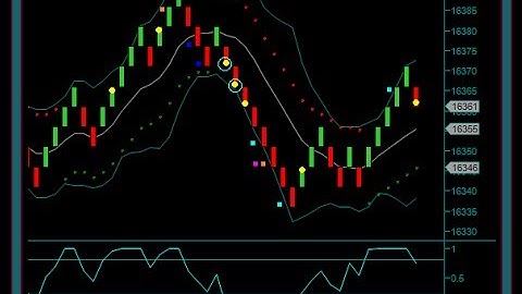 Renko Chart Day Trading System