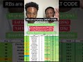 Running backs are STILL fantasy football royalty in 2025