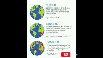 Endemic, Epidemic and Pandemic disease