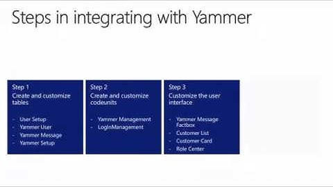 How Do I  Post and search data in Yammer from Microsoft Dynamics