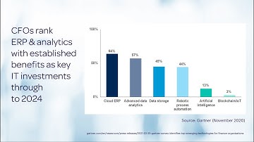 Gartner survey identifies ERP & analytics as top technologies for finance