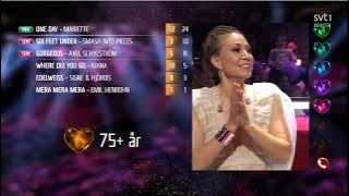 Melodifestivalen 2023 Deltävling 4 FULL RESULTS