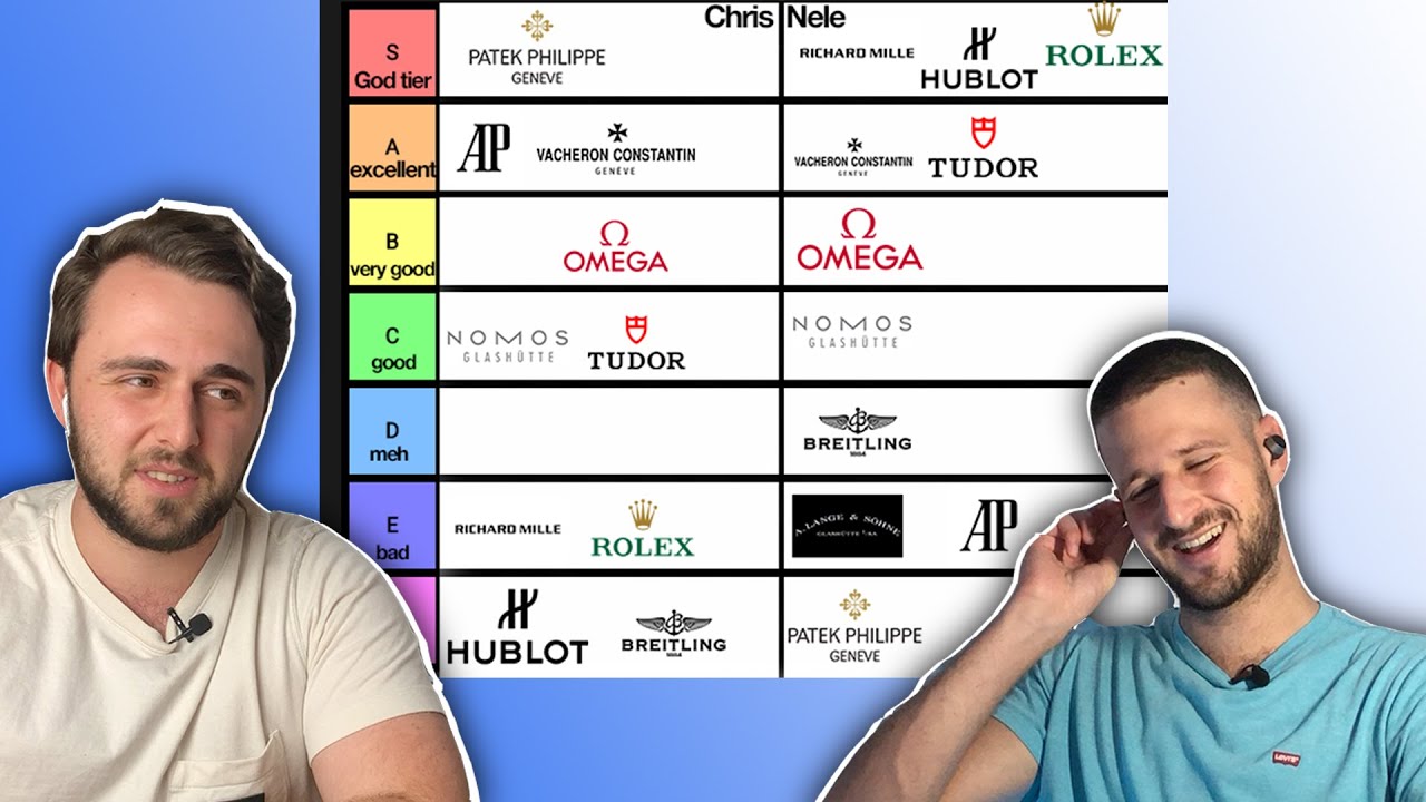 Hey all, I made a watch brand hierarchy tier list