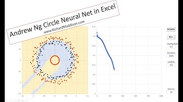 Neural Net in Excel 001   Maddison