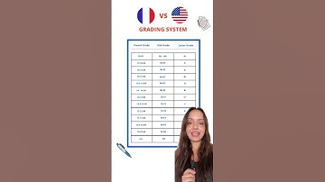 French Grading System Explained 🇫🇷