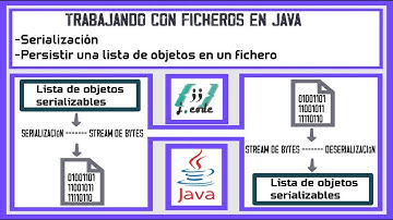 Serializar OBJETOS en JAVA | GUARDAR objetos en FICHEROS | deserializacion