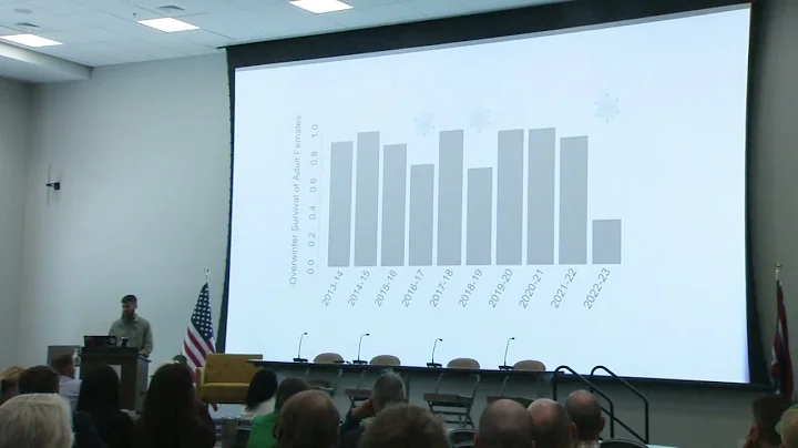 The Long-Term Decline in Mule Deer Populations: Primary Challenges Facing Mule Deer