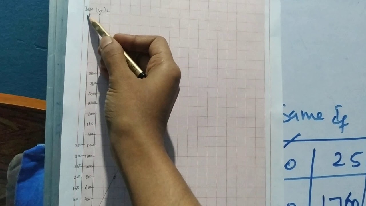 Module 4:problems on emf method graphical
