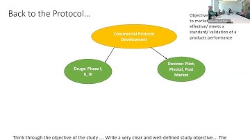 Key Elements of the Study Protocol