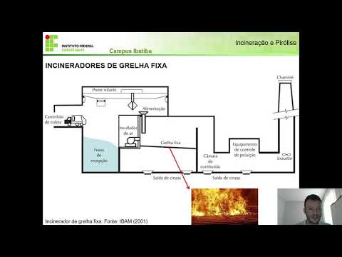 Vídeo: Qual é a diferença entre incineração e pirólise?