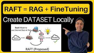 Create Dataset Locally with Retrieval Aware Fine-tuning (RAFT)